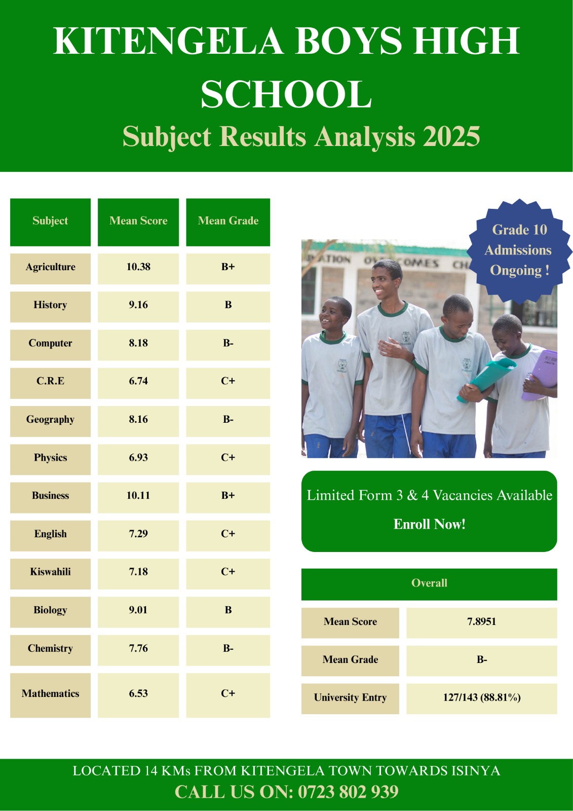 Your number one school choice
